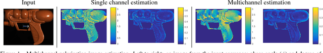 Figure 1 for Linear Differential Constraints for Photo-polarimetric Height Estimation