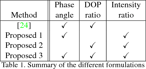 Figure 2 for Linear Differential Constraints for Photo-polarimetric Height Estimation