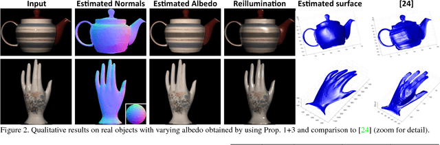 Figure 3 for Linear Differential Constraints for Photo-polarimetric Height Estimation