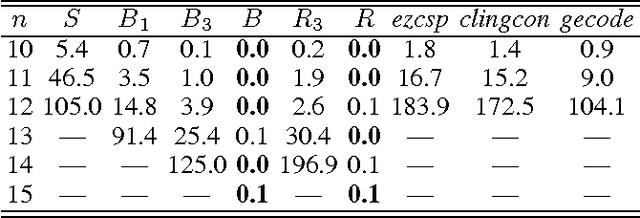 Figure 1 for Translation-based Constraint Answer Set Solving