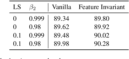 Figure 2 for Applying the Transformer to Character-level Transduction