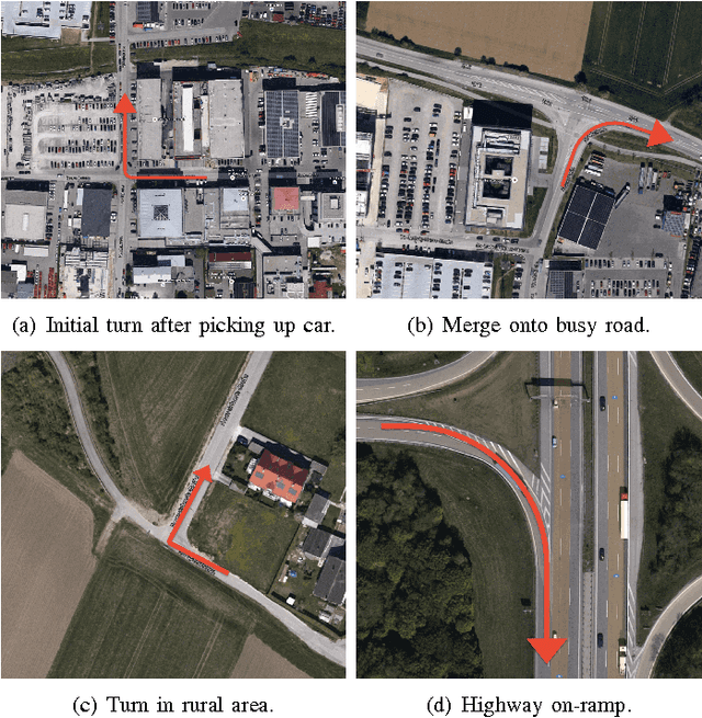 Figure 2 for Driver Identification Using Automobile Sensor Data from a Single Turn