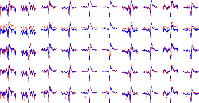 Figure 3 for An Adaptive Contrastive Learning Model for Spike Sorting