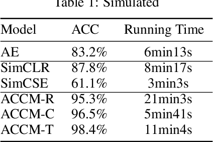 Figure 2 for An Adaptive Contrastive Learning Model for Spike Sorting