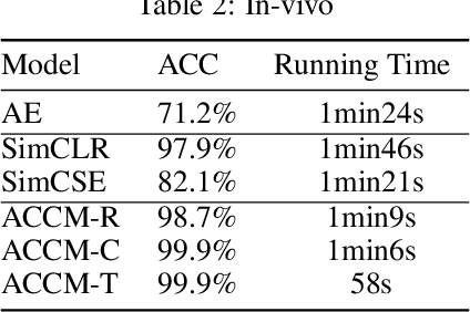 Figure 4 for An Adaptive Contrastive Learning Model for Spike Sorting