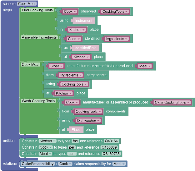 Figure 1 for Schema Curation via Causal Association Rule Mining