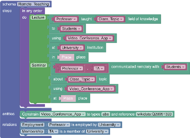 Figure 3 for Schema Curation via Causal Association Rule Mining