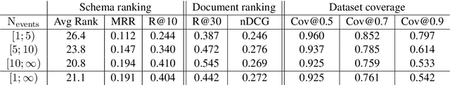 Figure 2 for Schema Curation via Causal Association Rule Mining