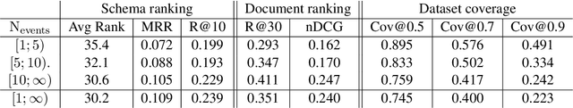 Figure 4 for Schema Curation via Causal Association Rule Mining