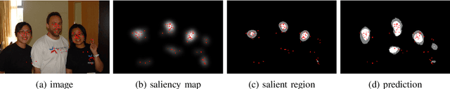 Figure 4 for Salient Region Segmentation