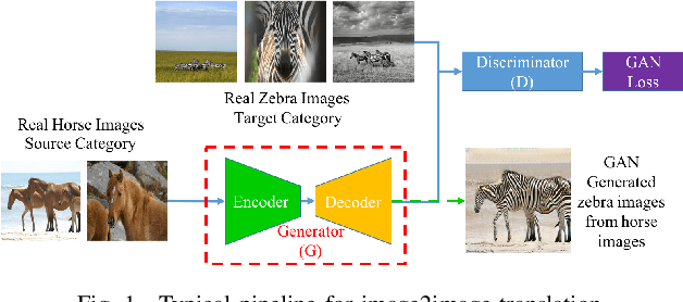 Figure 1 for Detecting and Simulating Artifacts in GAN Fake Images
