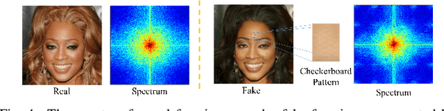 Figure 4 for Detecting and Simulating Artifacts in GAN Fake Images
