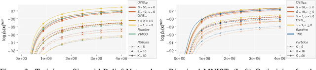 Figure 3 for Optimal Variance Control of the Score Function Gradient Estimator for Importance Weighted Bounds