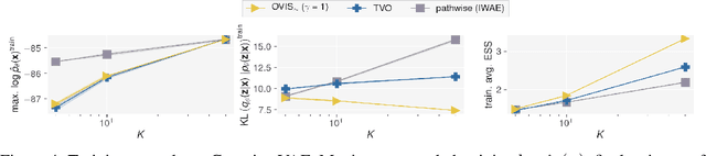 Figure 4 for Optimal Variance Control of the Score Function Gradient Estimator for Importance Weighted Bounds