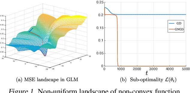 Figure 1 for Leveraging Non-uniformity in First-order Non-convex Optimization