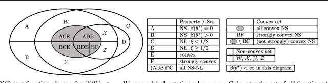 Figure 2 for Leveraging Non-uniformity in First-order Non-convex Optimization