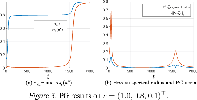 Figure 3 for Leveraging Non-uniformity in First-order Non-convex Optimization