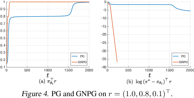 Figure 4 for Leveraging Non-uniformity in First-order Non-convex Optimization