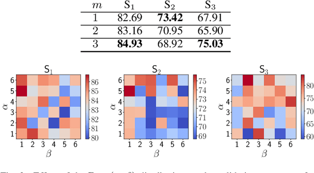 Figure 3 for Data augmentation with mixtures of max-entropy transformations for filling-level classification