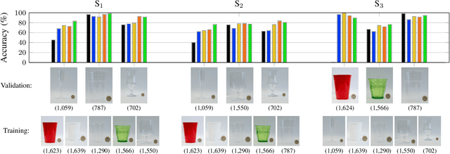 Figure 4 for Data augmentation with mixtures of max-entropy transformations for filling-level classification
