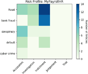 Figure 3 for Adverse Media Mining for KYC and ESG Compliance