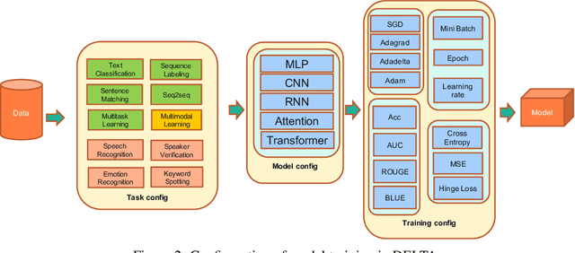 Figure 3 for DELTA: A DEep learning based Language Technology plAtform