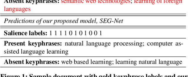 Figure 1 for Select, Extract and Generate: Neural Keyphrase Generation with Syntactic Guidance