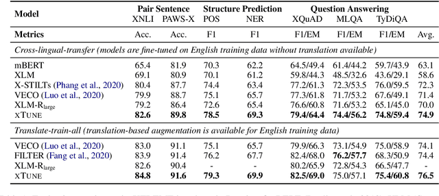 Figure 2 for Consistency Regularization for Cross-Lingual Fine-Tuning