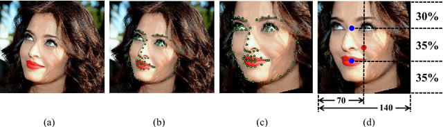 Figure 3 for Pairwise Relational Networks using Local Appearance Features for Face Recognition