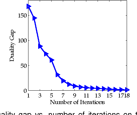 Figure 2 for Iterated Support Vector Machines for Distance Metric Learning