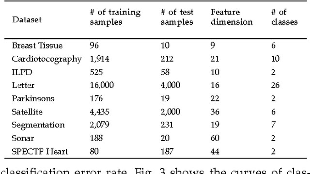 Figure 4 for Iterated Support Vector Machines for Distance Metric Learning