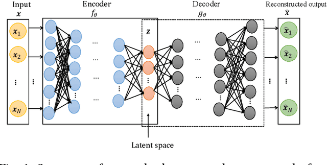 Figure 1 for Machine Learning-based Anomaly Detection in Optical Fiber Monitoring