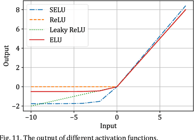 Figure 3 for Machine Learning-based Anomaly Detection in Optical Fiber Monitoring