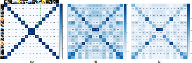 Figure 4 for Virtual embeddings and self-consistency for self-supervised learning