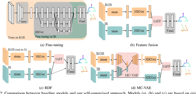 Figure 2 for In-Bed Human Pose Estimation from Unseen and Privacy-Preserving Image Domains