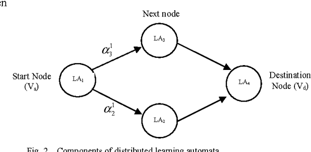 Figure 2 for Solving Minimum Vertex Cover Problem Using Learning Automata