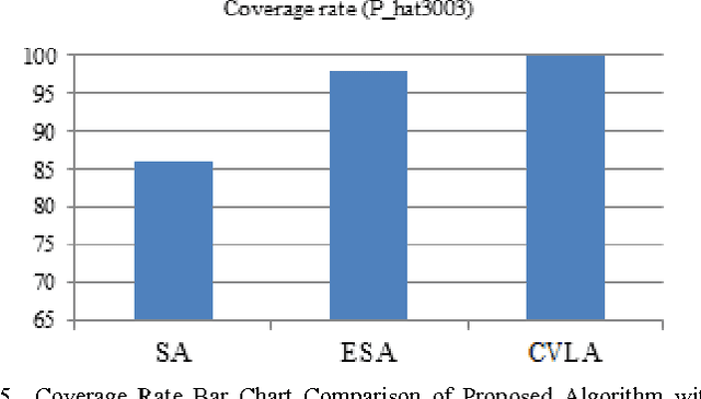 Figure 4 for Solving Minimum Vertex Cover Problem Using Learning Automata