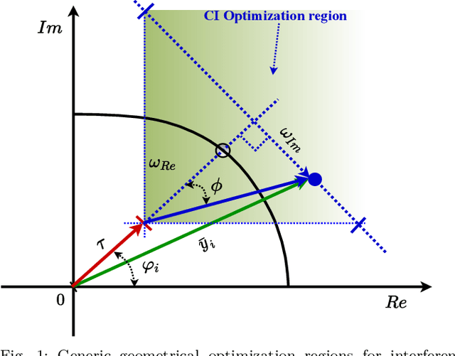 Figure 1 for An Unsupervised Deep Unfolding Framework for robust Symbol Level Precoding