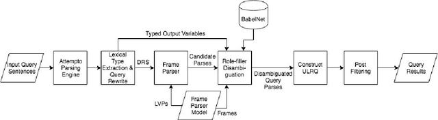 Figure 2 for KALM: A Rule-based Approach for Knowledge Authoring and Question Answering