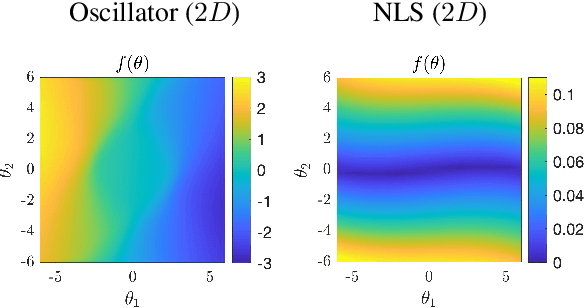 Figure 1 for Structure and Distribution Metric for Quantifying the Quality of Uncertainty: Assessing Gaussian Processes, Deep Neural Nets, and Deep Neural Operators for Regression