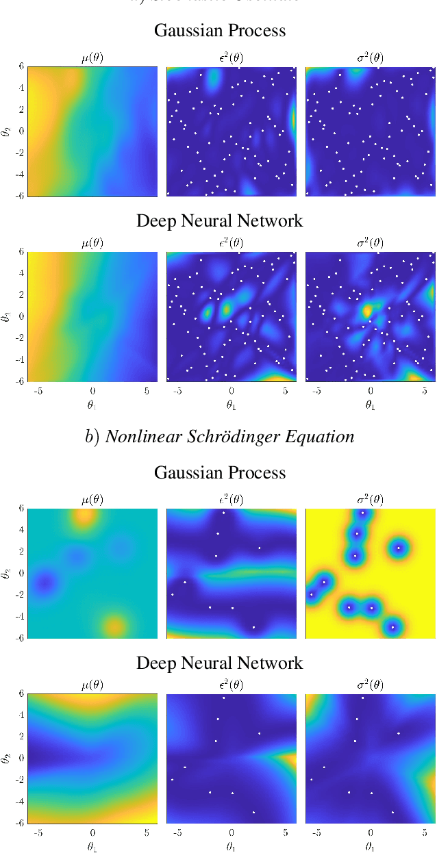 Figure 2 for Structure and Distribution Metric for Quantifying the Quality of Uncertainty: Assessing Gaussian Processes, Deep Neural Nets, and Deep Neural Operators for Regression