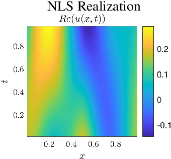 Figure 4 for Structure and Distribution Metric for Quantifying the Quality of Uncertainty: Assessing Gaussian Processes, Deep Neural Nets, and Deep Neural Operators for Regression