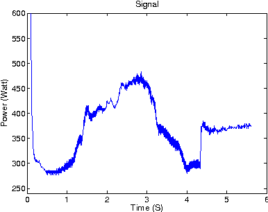 Figure 1 for A regression model with a hidden logistic process for signal parametrization