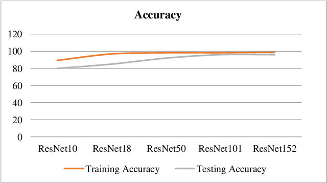 Figure 4 for Fused Deep Neural Network based Transfer Learning in Occluded Face Classification and Person re-Identification