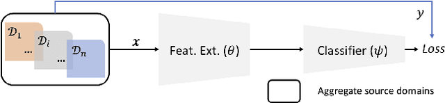 Figure 1 for Episodic Training for Domain Generalization
