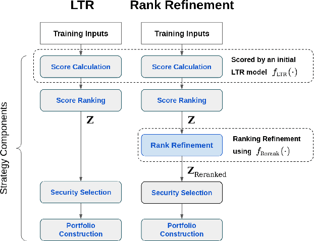 Figure 1 for Enhancing Cross-Sectional Currency Strategies by Ranking Refinement with Transformer-based Architectures