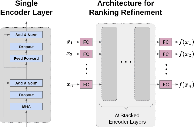 Figure 3 for Enhancing Cross-Sectional Currency Strategies by Ranking Refinement with Transformer-based Architectures
