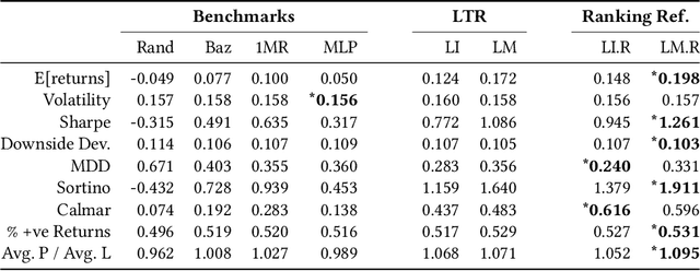 Figure 2 for Enhancing Cross-Sectional Currency Strategies by Ranking Refinement with Transformer-based Architectures