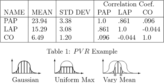 Figure 1 for Predicting the Likely Behaviors of Continuous Nonlinear Systems in Equilibrium