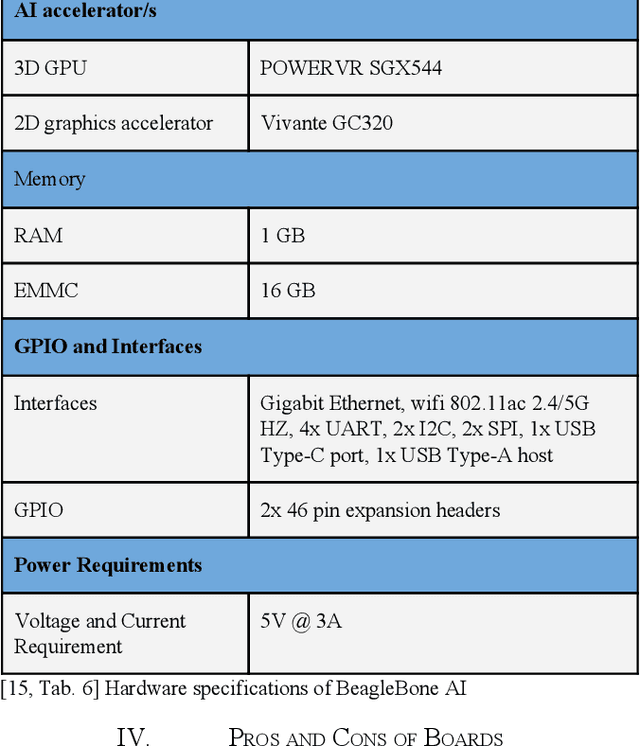 Figure 3 for Embedded Development Boards for Edge-AI: A Comprehensive Report